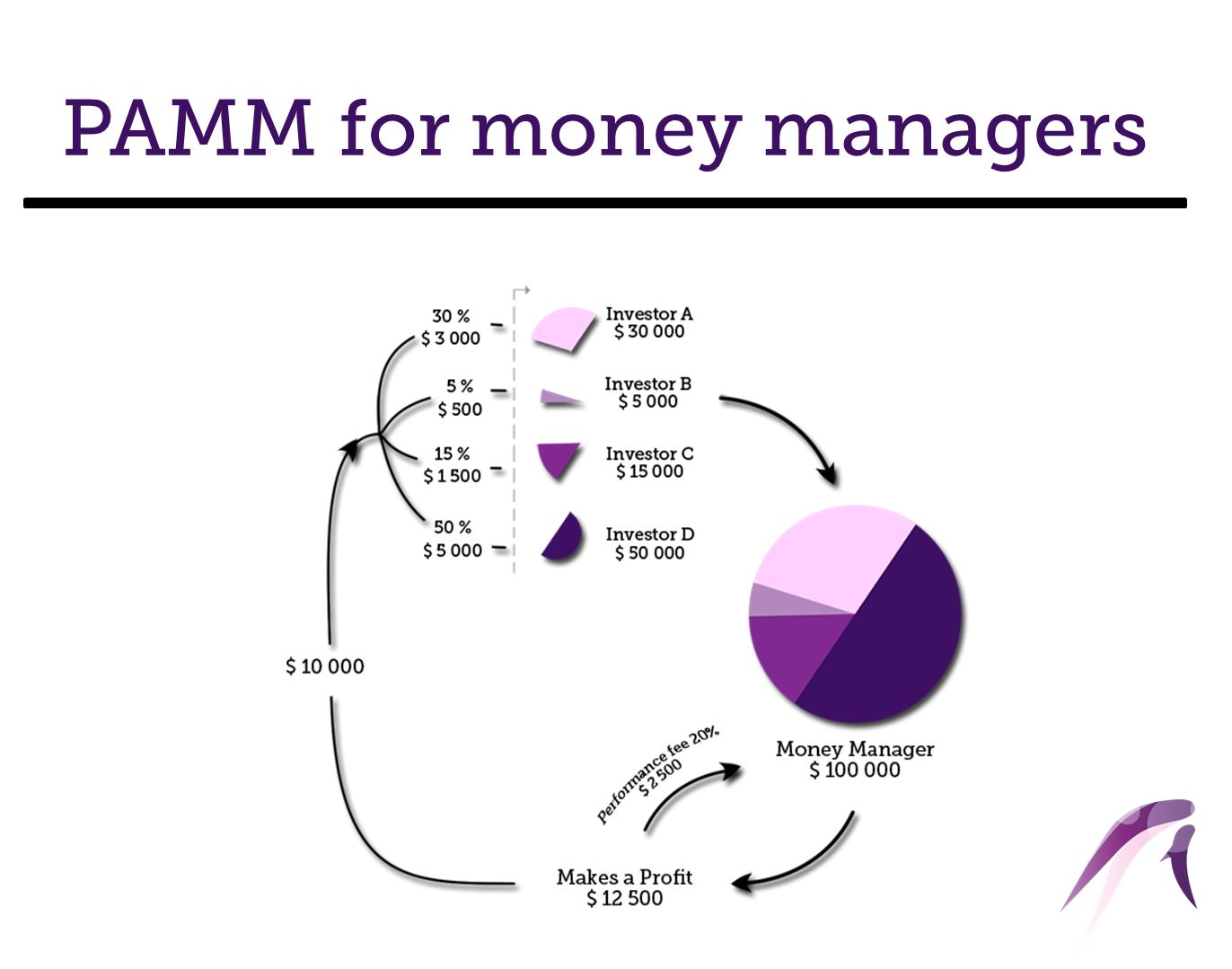 What is pamm in forex